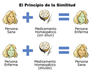 ley_de_similitud_homeopatia.jpg